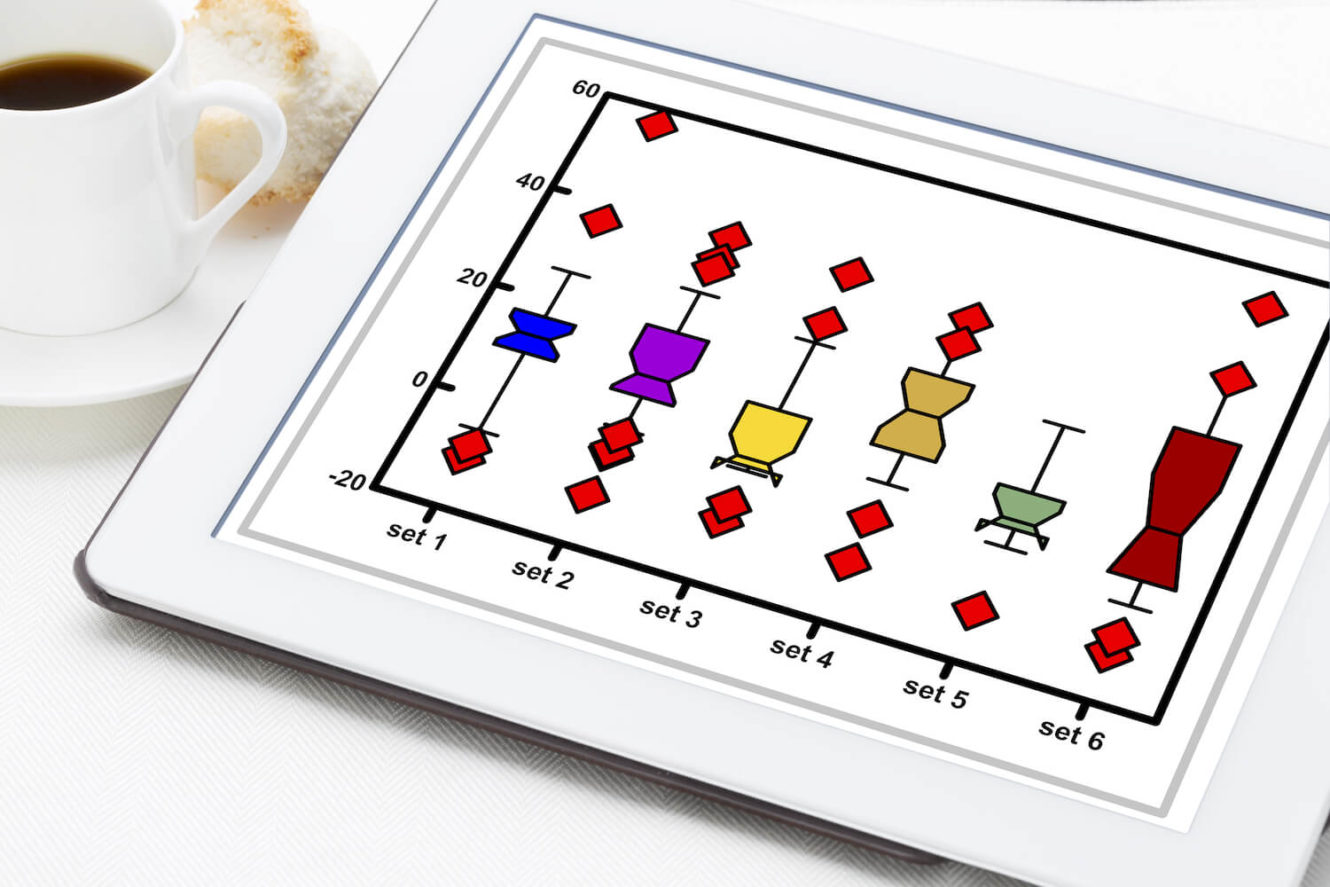 Notched box plot on a tablet with cup of coffee