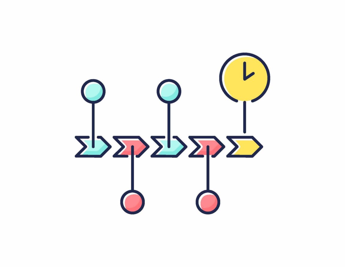 Timeline illustration showing chronological order